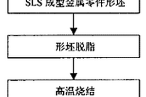 金属/高分子复合材料零件的快速制造方法