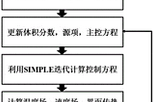 激光3D打印复合材料熔池内增强相与熔体界面传热传质的模拟方法