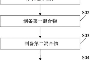 阻燃导热抗静电尼龙66复合材料及其制备方法