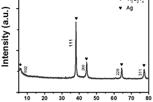 银纳米花/Ti<Sub>3</Sub>C<Sub>2</Sub>T<Sub>x</Sub>复合材料的制备方法及其应用