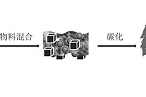 包埋无机纳米粒子的三维石墨烯碳纳米复合材料及其应用