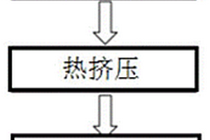 纳米氧化铝增强铜基复合材料及其制备方法