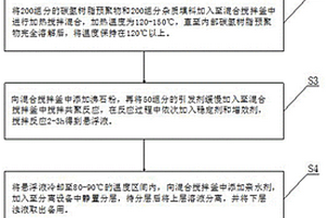 碳氢复合材料及其制造的高频覆铜板