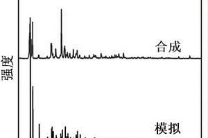 基于双配体MOF前驱镍-氮化镍纳米复合材料的制备及应用