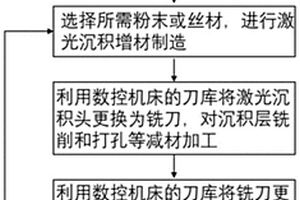 金属空心球复合材料增减材制造的方法