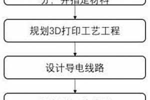 可编程连续纤维复合材料智能结构的4D打印方法