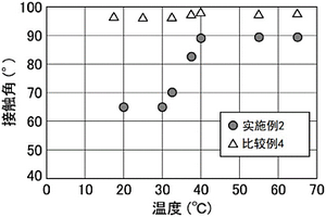 高分子复合材料、橡胶组合物和轮胎