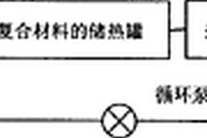 用于地板辐射采暖的太阳能相变储能复合材料及其制备方法