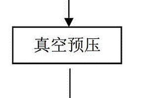 Fe-Si-B非晶合金-铜层状复合材料及其制备方法