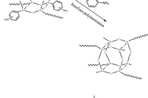 聚苯胺‑硅基复合材料及其制备方法与应用