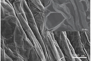 氧化石墨烯修饰的生物炭复合材料及其制备方法和应用
