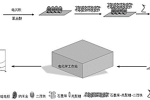 基于RGO-CS-Fc/Au NPs纳米复合材料结合适配体检测甲胎蛋白的方法