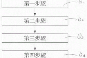 复合材料饰件的制造模具、使用方法及其制品