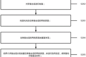 耐腐蚀的化纤维复合材料及其生产工艺