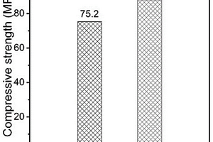 SnSe/Ti3C2Tx热电复合材料及其制备方法