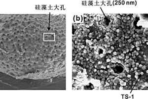 具有多级孔道结构的硅藻土/纳米TS-1钛硅沸石复合材料及其制备方法