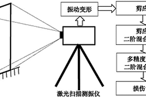 复合材料板局部层间剥离位置检测方法