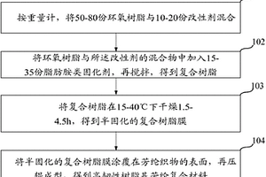 高韧性树脂基芳纶复合材料及其生产方法