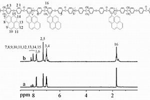 含芘聚芳醚酮、制备方法及在单壁碳纳米管/聚醚醚酮复合材料中的应用