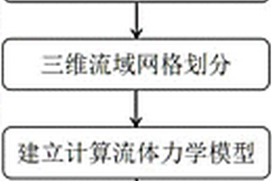 基于复合材料结构的流固耦合数值预测方法