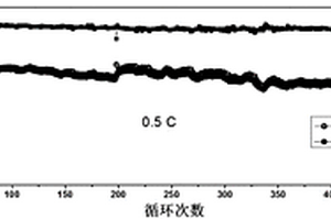 用于锂硫电池正极的复合材料、其制备方法及其应用