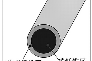 大型风电叶片用主承力梁、混杂翼梁复合材料风电叶片及其制备方法