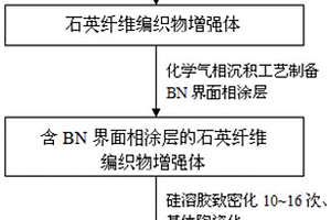 含BN界面相的石英/石英复合材料及其制备方法