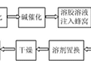 气凝胶填充蜂窝复合材料的制备方法