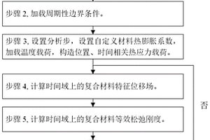 基于时域渐进理论的复合材料粘弹性均匀化方法