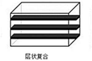 磁热-热释电复合材料及其制备方法与应用