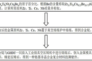 锆基非晶合金复合材料和薄壁件及其制备方法和应用