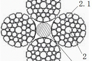 生产防扭绳用的复合材料钢丝绳