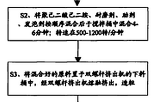 聚己二酸己二胺复合材料及其制备方法