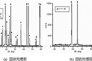 颗粒增强铝基复合材料废料回收处理的方法