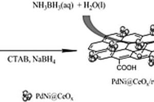 石墨烯负载钯镍/氧化铈纳米复合材料、制备方法以及氨硼烷催化分解方法