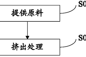 高密度聚乙烯复合材料及其制备方法