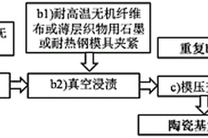 陶瓷基复合材料及其制备方法