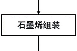 纤维表面定向有序组装石墨烯层的高导热陶瓷基复合材料的制备方法