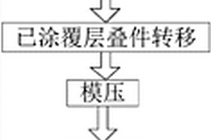 液体涂覆加压复合材料的成型方法