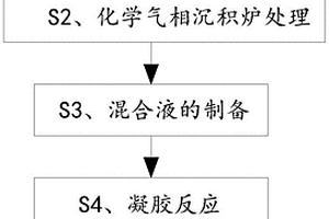 耐高温隐身气凝胶复合材料及其制备方法