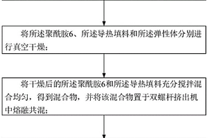 虚拟现实设备，导热复合材料及其制备方法