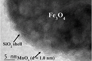 磁性负载二氧化锰复合材料吸附去除水体中铅污染的方法