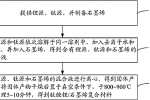 钛酸锂-石墨烯复合材料的制备方法