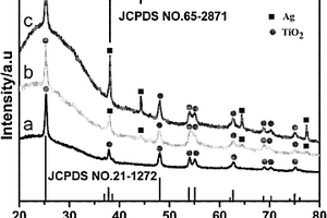 Ag/TiO2纳米复合材料的制备方法