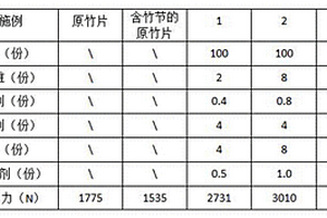 竹纤维与竹丝协同提高抗弯强度的POM复合材料及其制备方法