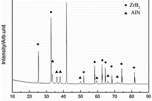 原位ZrB2、ALN混杂颗粒增强铝基复合材料及其制备方法