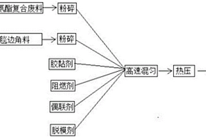 尼龙纤维增强聚氨酯复合材料及其制备方法