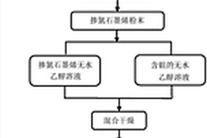 掺氮石墨烯的银基复合材料及其制备方法