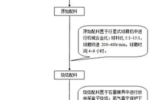 硼酸镁增强镍铝基自润滑复合材料及其制备方法