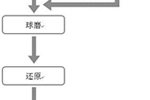 氢气刻蚀的碳纳米管增强铜基复合材料的制备方法